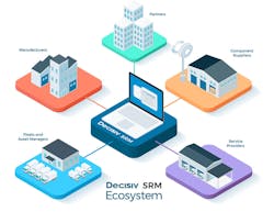 Decisiv Srm Eco 820 60801d33ac332 Decisiv Srm Eco 820 60801d33ac332