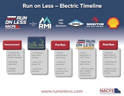 Ro L E Timeline Final Ro L E Timeline Final