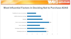 S 5 Adas Atri Most Influential Factors Deciding Not To Purchase Adas