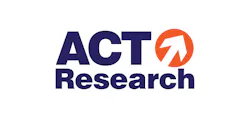 Act Research