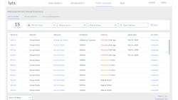 0521 200 010 Fp Preventative Maintenance Services Due D1 0521 200 010 Fp Preventative Maintenance Services Due D1