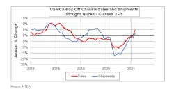 Class 2 5 Ntea Shipments 2021 Class 2 5 Ntea Shipments 2021