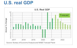 Gdp Ntea Nabe 2021 Gdp Ntea Nabe 2021
