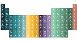 Versinetic Ev Periodic Table 611faaa5751ba Versinetic Ev Periodic Table 611faaa5751ba