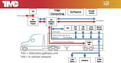 Tmc Smart Trailers Schematic 60ec46f558502 Tmc Smart Trailers Schematic 60ec46f558502