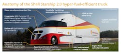 Shell Starship Graphic Fm1121 Shell Starship Graphic Fm1121