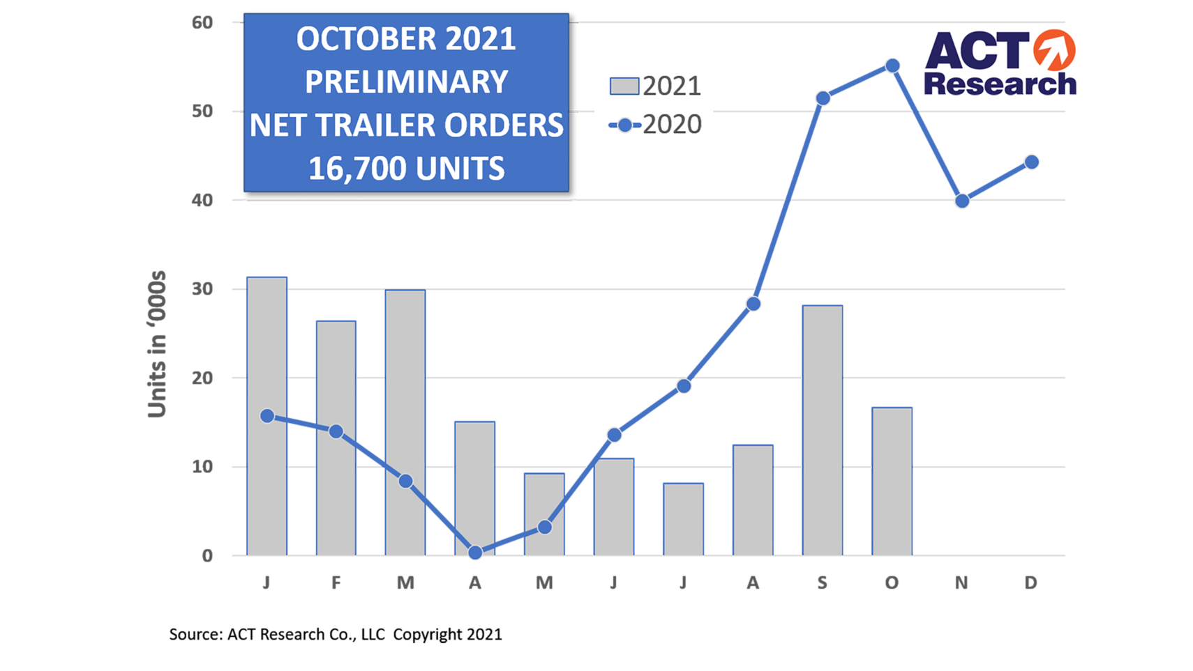 Act Trailer Prelim Graph 11 15 21 619c719329fe3 Web 61a67ea32acfd