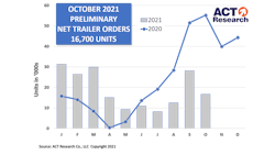 Act Trailer Prelim Graph 11 15 21 619c719329fe3 Web 61a67ea32acfd Act Trailer Prelim Graph 11 15 21 619c719329fe3 Web 61a67ea32acfd