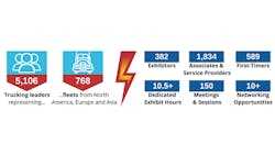 Tmc22 Statistics Tmc22 Statistics