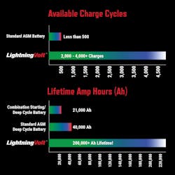 Rw Battery Info Charge Cycles, Amp Hours