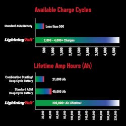 Rw Battery Info Charge Cycles, Amp Hours Rw Battery Info Charge Cycles, Amp Hours