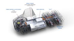 A diagram of Meritor's 14Xe e-axle and related components. A diagram of Meritor's 14Xe e-axle and related components.