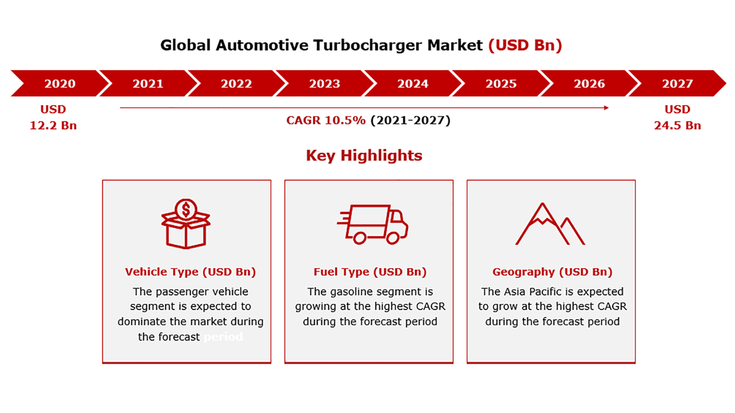 Automotive Turbocharger Market Web 61a93b9bcbea0
