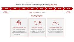 Automotive Turbocharger Market Web 61a93b9bcbea0 Automotive Turbocharger Market Web 61a93b9bcbea0