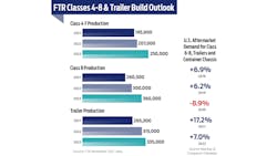 Shop Op Online Charts 8 Shop Op Online Charts 8