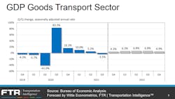 Ftr Gdp Goods Transport Sector 1221 61af629bbd224 Ftr Gdp Goods Transport Sector 1221 61af629bbd224