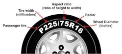 Peerless How To Read Tire Size
