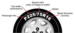 Peerless How To Read Tire Size Peerless How To Read Tire Size