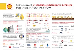 Shell Named #1 Global Lubricants Supplier For The 15th Year In A Row Infographic Shell Named #1 Global Lubricants Supplier For The 15th Year In A Row Infographic