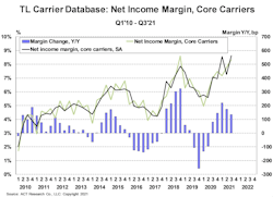 Tl Carrier Graph Act Research 61a8d139d25e6 Tl Carrier Graph Act Research 61a8d139d25e6