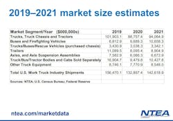 Ntea 2019 2021 Market Estimates