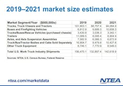 Ntea 2019 2021 Market Estimates Ntea 2019 2021 Market Estimates