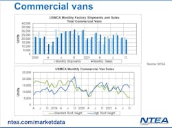 Ntea Commercial Vans Ntea Commercial Vans