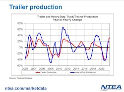 Ntea Trailer Production Ntea Trailer Production