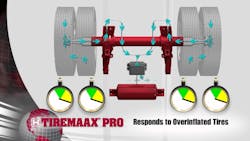 Automatic tire inflation systems, such as Hendrickson's TireMAAX PRO, channel compressed air into a controller and through the axle to the tires to ensure proper inflation. Automatic tire inflation systems, such as Hendrickson's TireMAAX PRO, channel compressed air into a controller and through the axle to the tires to ensure proper inflation.