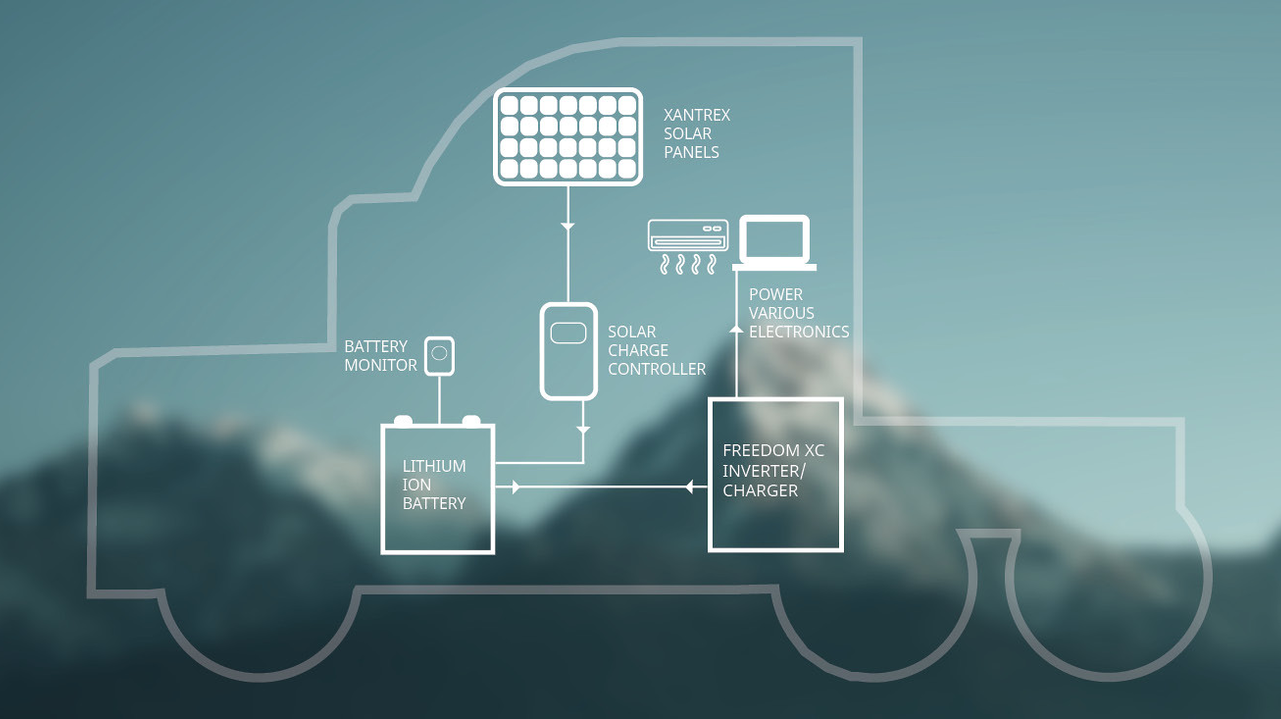 Xantrex Freedom eGEN diagram Xantrex Freedom eGEN diagram