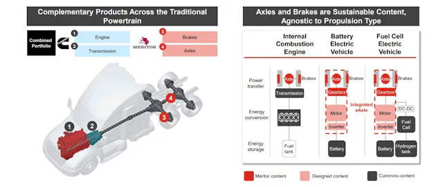 Cummins to acquire Meritor to accelerate fleet electrification | Fleet ...
