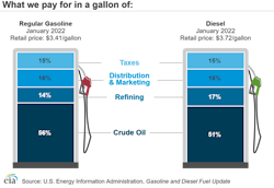 Diesel Price Breakdown Chart 6227ddf468817 Diesel Price Breakdown Chart 6227ddf468817