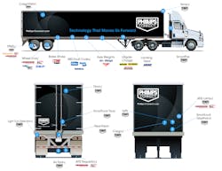 Phillip Connect sensor capabilities Phillip Connect sensor capabilities