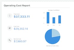 Using a fleet management platform, such as Fleetio, allows management to get a clear view of maintenance and fuel costs. Using a fleet management platform, such as Fleetio, allows management to get a clear view of maintenance and fuel costs.