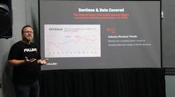 Fullbay Executive Chairman Jacob Findlay discusses the Fullbay 2022 State of Heavy-Duty Repair Industry Report at TMC's 2022 Annual Meeting in Orlando, Florida. Fullbay Executive Chairman Jacob Findlay discusses the Fullbay 2022 State of Heavy-Duty Repair Industry Report at TMC's 2022 Annual Meeting in Orlando, Florida.