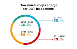 Shops Charge Dot Fullbay Shops Charge Dot Fullbay