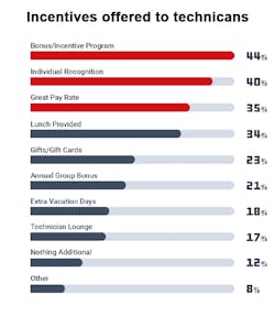 Technician Incentives Fullbay Technician Incentives Fullbay