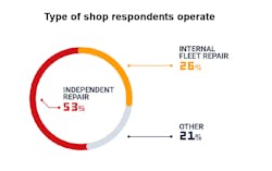 Type Of Shop Fullbay Type Of Shop Fullbay