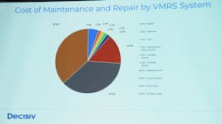 Vmrs Cost Decisiv Vmrs Cost Decisiv