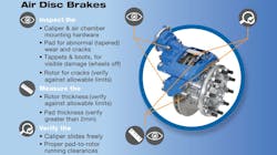 Bendix Air Disc Brakes Tips 62220850b0b83 Bendix Air Disc Brakes Tips 62220850b0b83