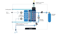 Fuell Cell En Scaled Fuell Cell En Scaled