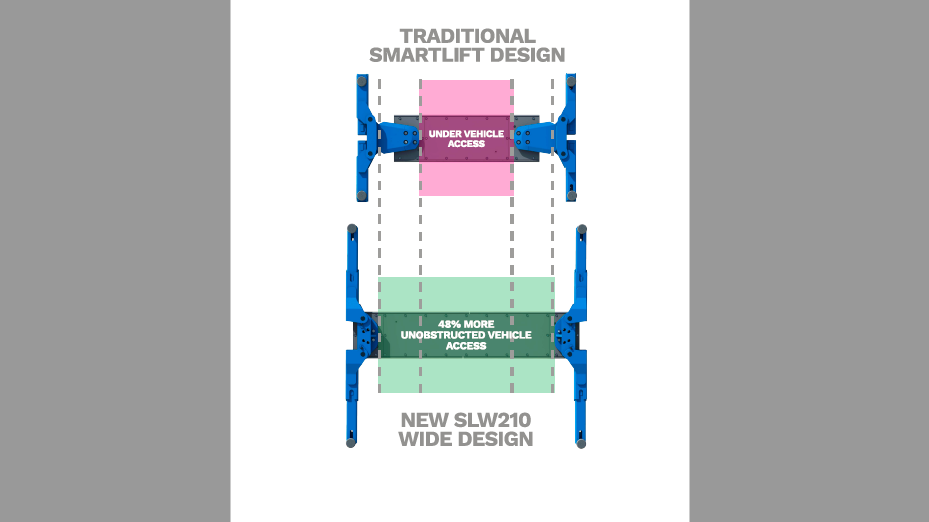 Rotary Wide Smart Lift