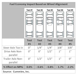 Cummins Tire Alignment Data