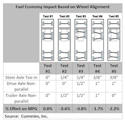 Cummins Tire Alignment Data Cummins Tire Alignment Data