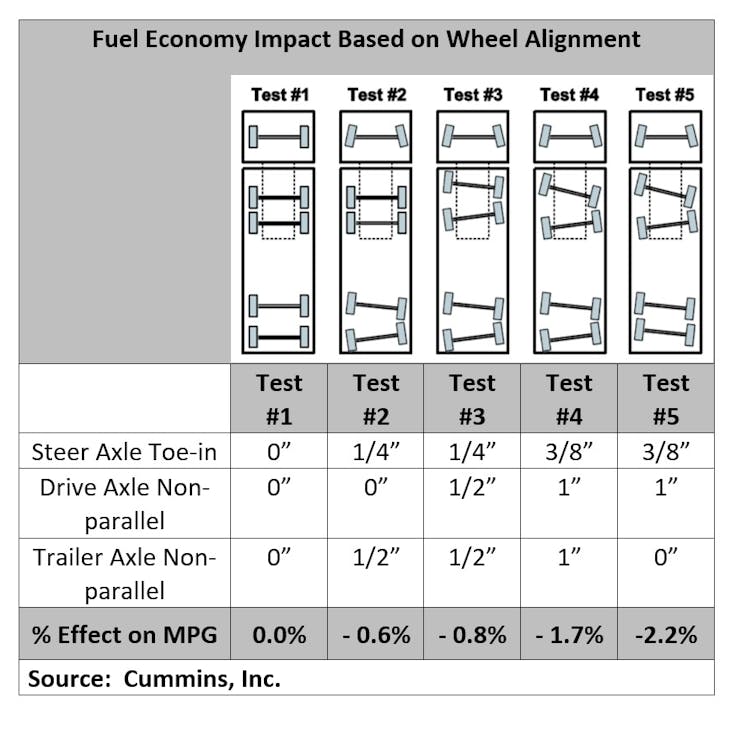 Cummins Tire Alignment Data Cummins Tire Alignment Data