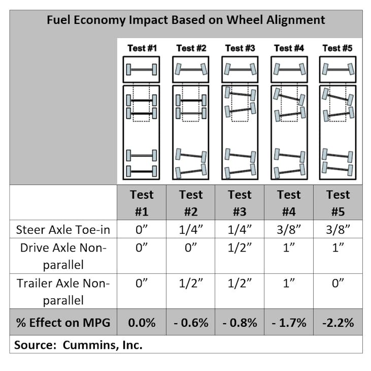 Cummins Tire Alignment Data