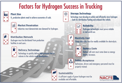 Factors For Hydrogen Success Hi Res 5fdb74e3d310b Factors For Hydrogen Success Hi Res 5fdb74e3d310b