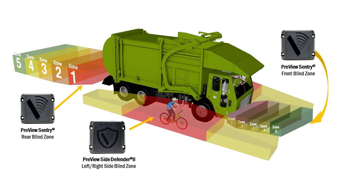 220510 Pre View Safety System Act Expo Web 62851d465ae25