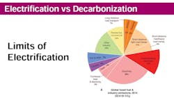 Electrification Vs Decarbonization Golden Futurist 628f02a390f1b Electrification Vs Decarbonization Golden Futurist 628f02a390f1b