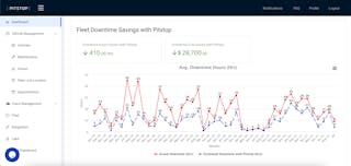 Pitstop Connect offers fleet downtime reports via its AI platform.